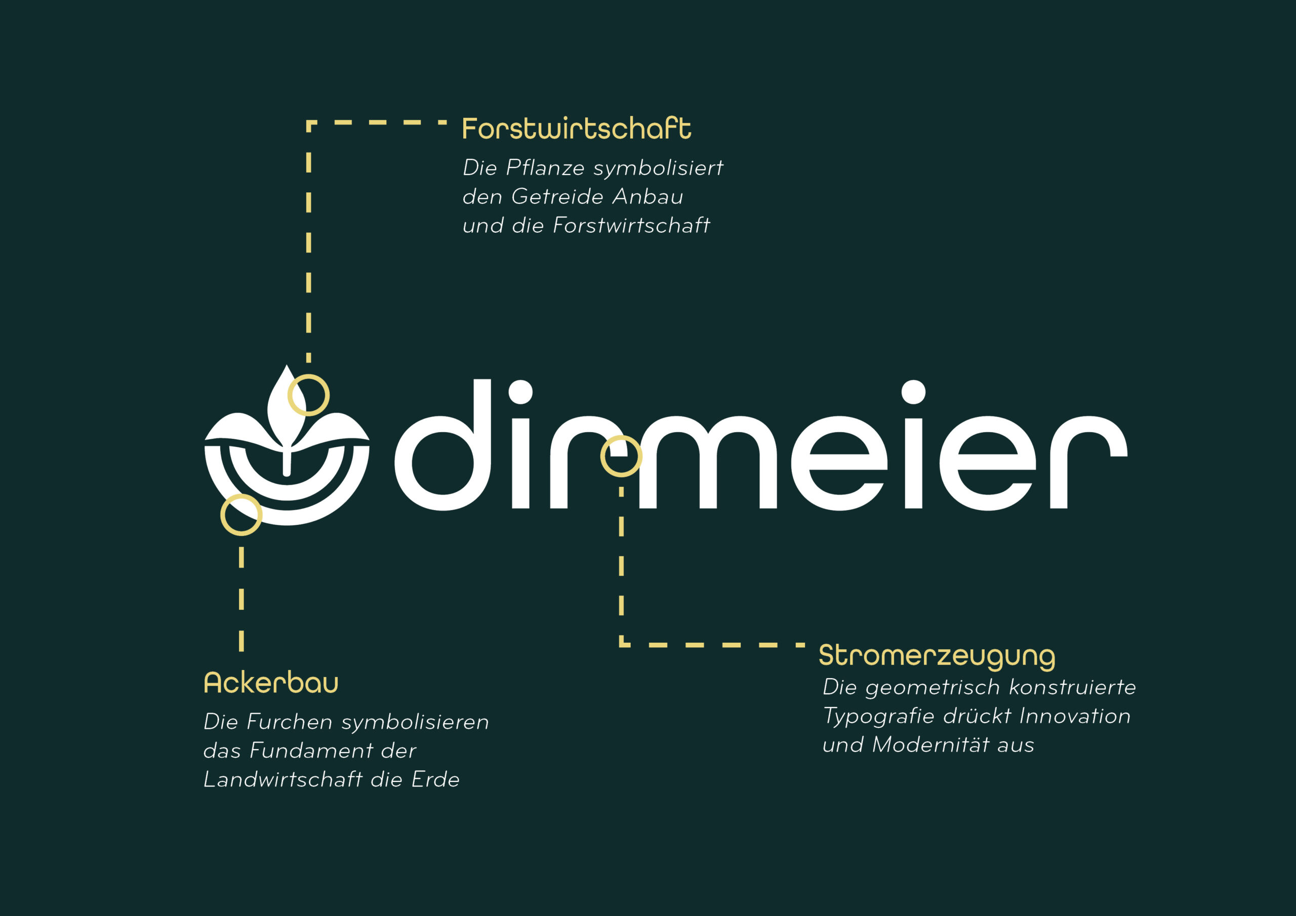 dirmeier_präsentation2